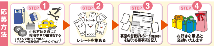 応募方法　step1、中和石油各店にて給油や車の整備をする（オイル交換・タイヤ購入・バッテリー交換・洗車（コーティング）など）　step2レシートを集める　step3裏面の台紙にレシート(領収書)を貼り、必要事項を記入　step4お好きな景品と交換いたします
