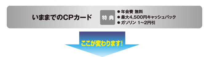 いままでのCPカード特典・年会費無料・最大4,500円キャッシュバック・ガソリン1～2円引き　ここが変わります！